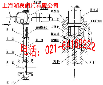 電動平板閘閥.jpg