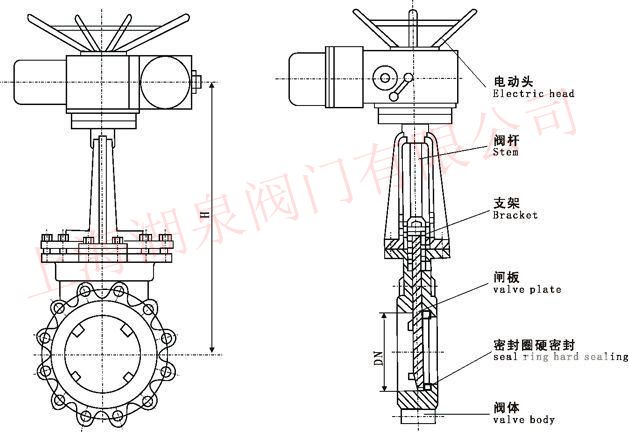 電動(dòng)刀型閘閥dn65價(jià)格