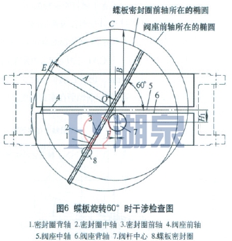 硬密封電動蝶閥