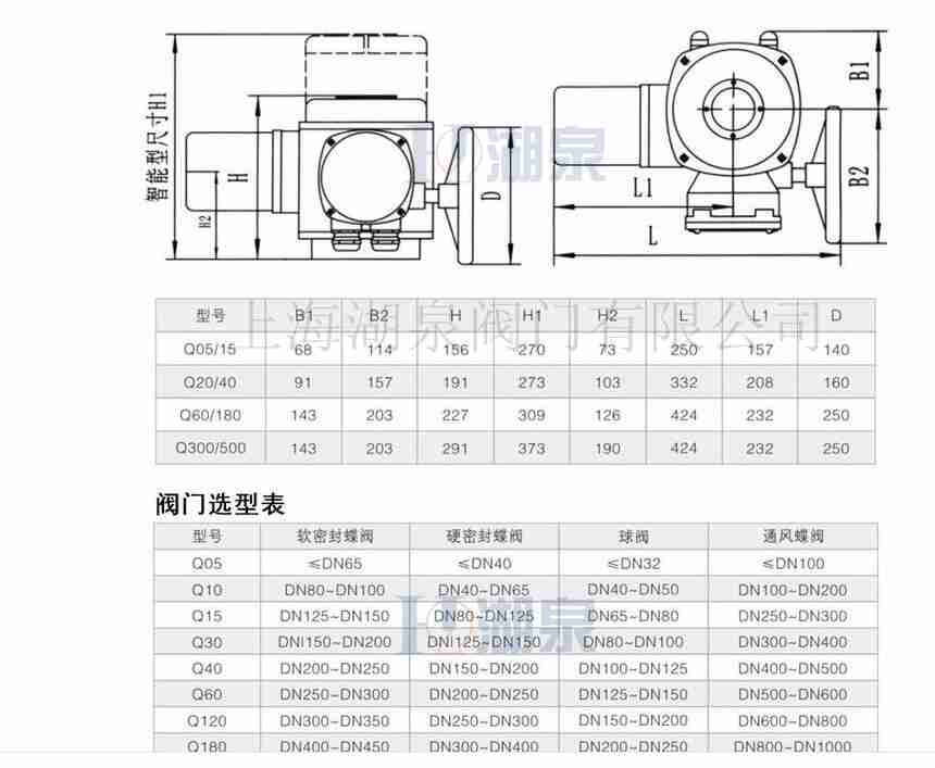 防爆電動閥防爆開關(guān)球閥