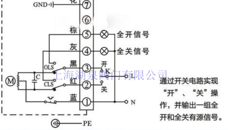  電動(dòng)閘閥的控制方式