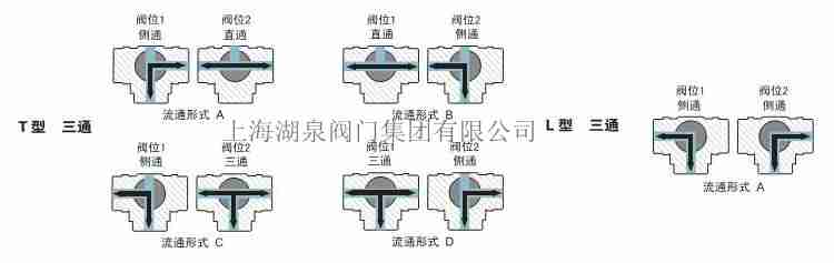 三通球閥廠家