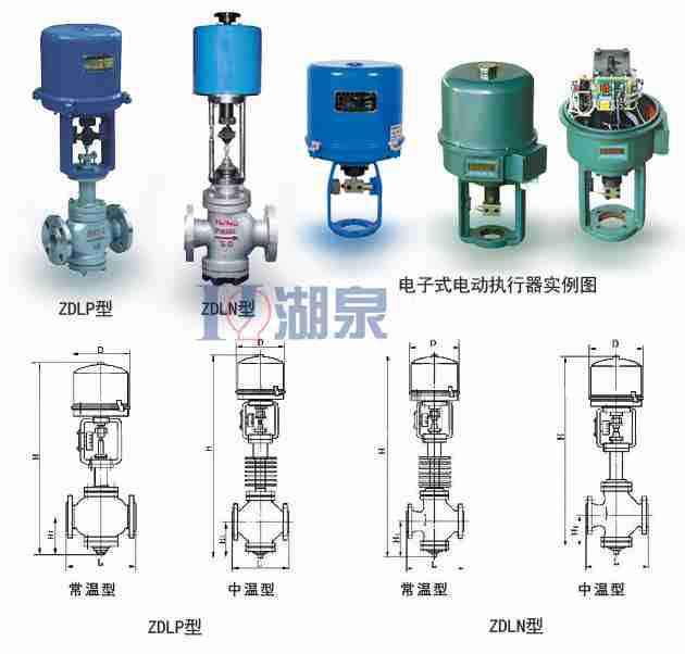 電動(dòng)調(diào)節(jié)閥門(mén)結(jié)構(gòu)組成