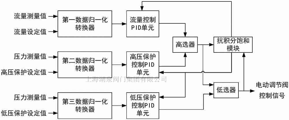 電動(dòng)閥