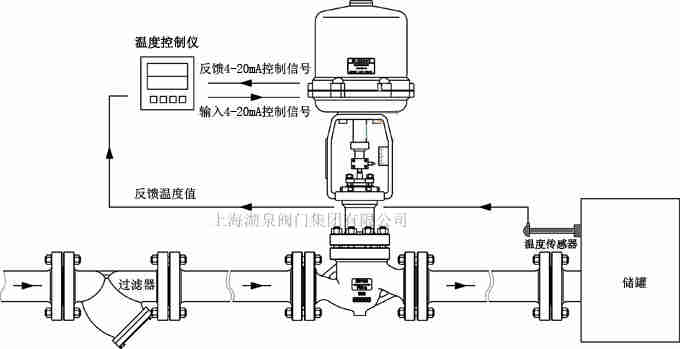 電動調節(jié)閥原理