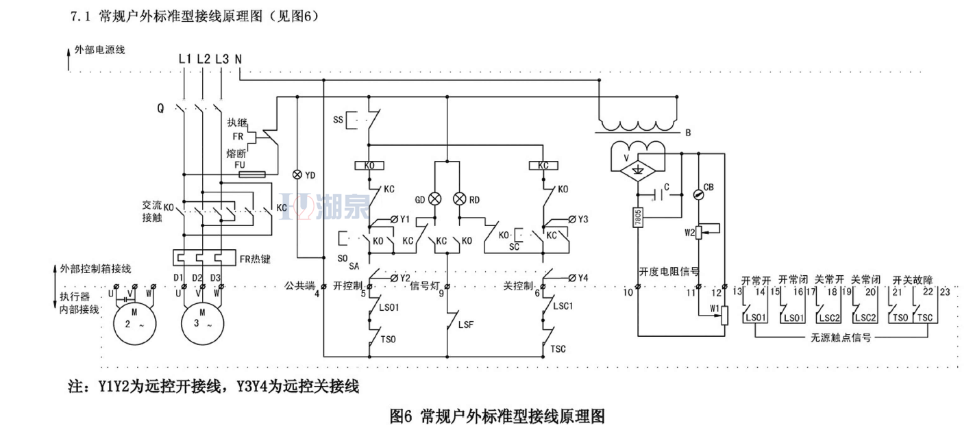 開關(guān)型電動閥門