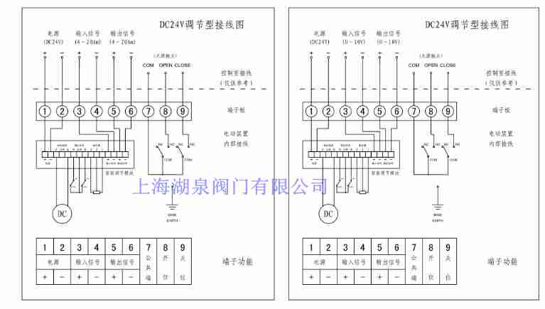 執(zhí)行器