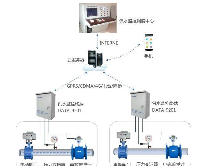 電動閥就地和遠程控制操作說明和注意事項